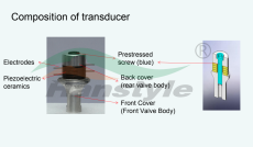 What are the application areas of ultrasonic transducers?
